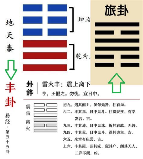 2024值年卦|2024值年卦：雷火丰，盛时须持重！